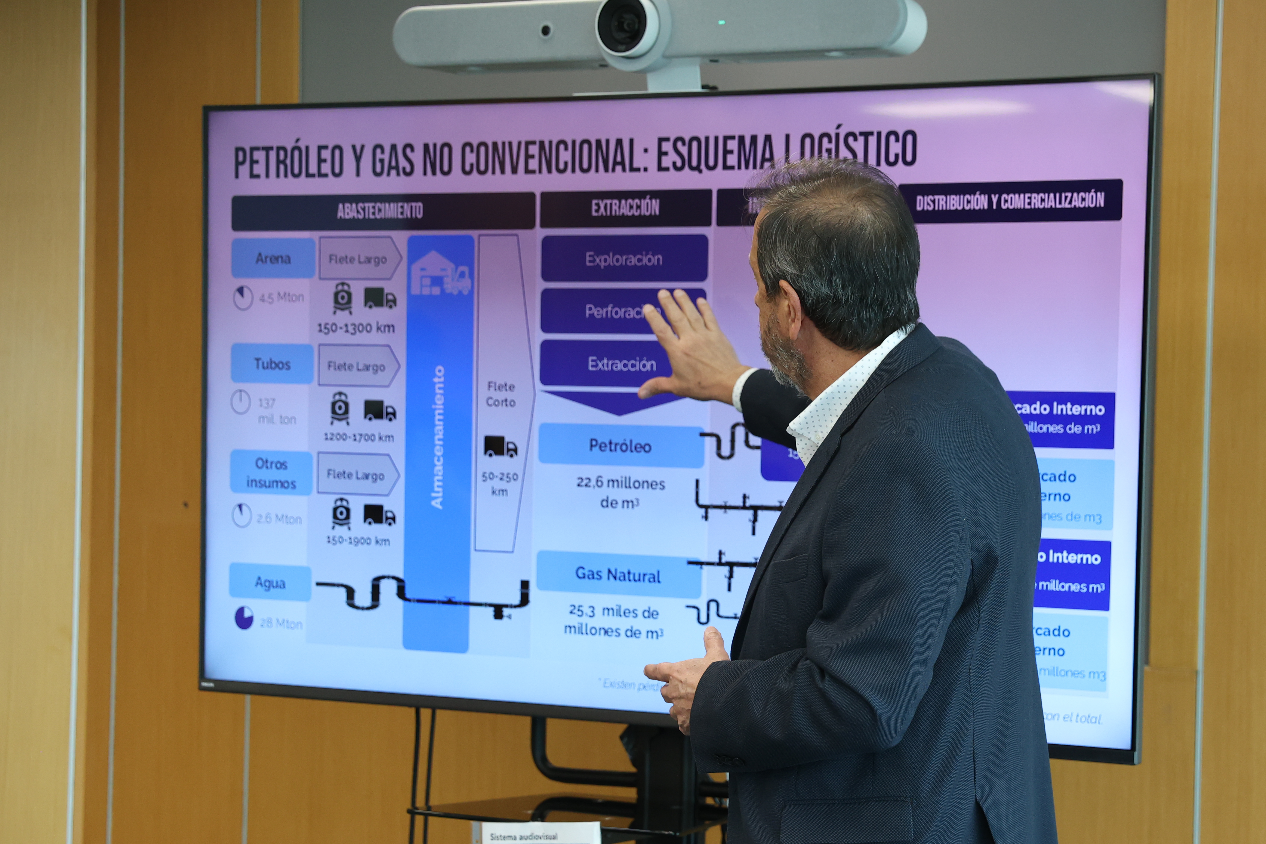 Logistics planning to support the growth of Vaca Muerta